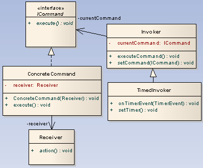 as_command.gif