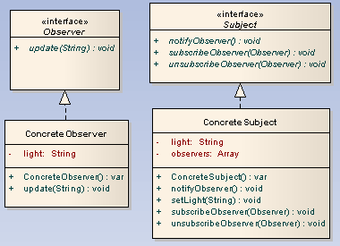 as_observer.gif