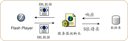 通信