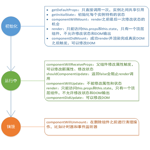 react-lifecycle.pn