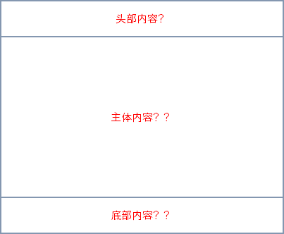 模态框