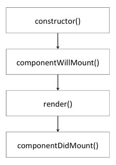lifecycle-methods.jpg