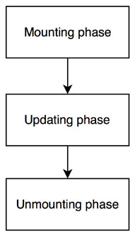 lifecycle-phases.jpg