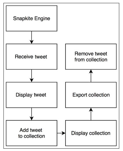 snapterest-steps.jpg