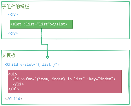 v-slot.png