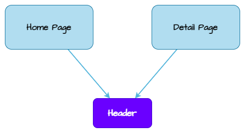 package-sharing.png