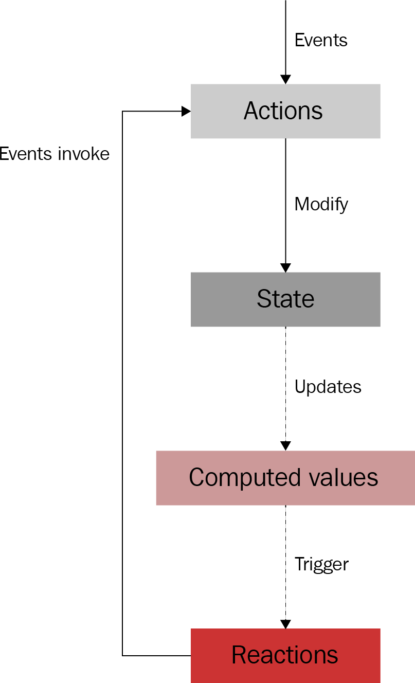 mobx-life-cycle.png