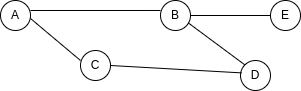 adjacency-list.png