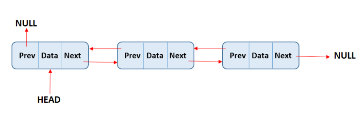 doubly-linked-list.png
