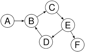 graphs.pn