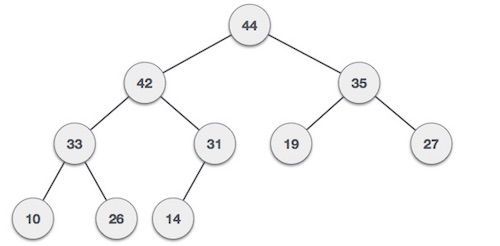 max-heap.jpg